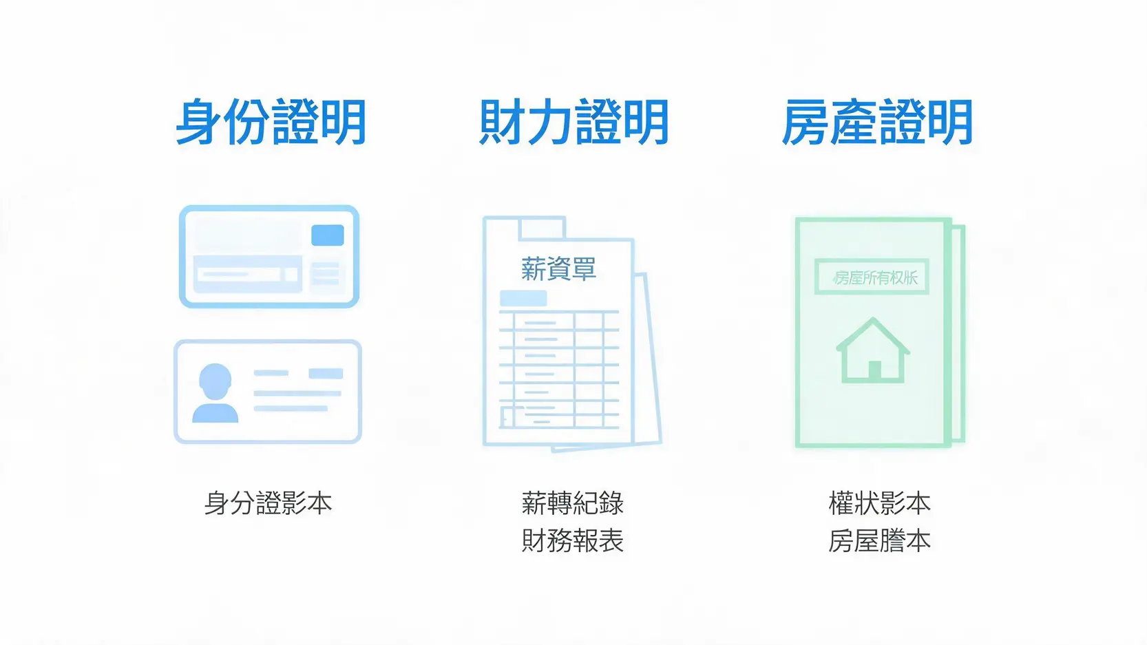 土銀房屋增貸申請流程全攻略:從準備文件到撥款,8步驟一次搞定! 申請房屋增貸所需的三大關鍵文件類別:身份證明、財力證明與房產證明。