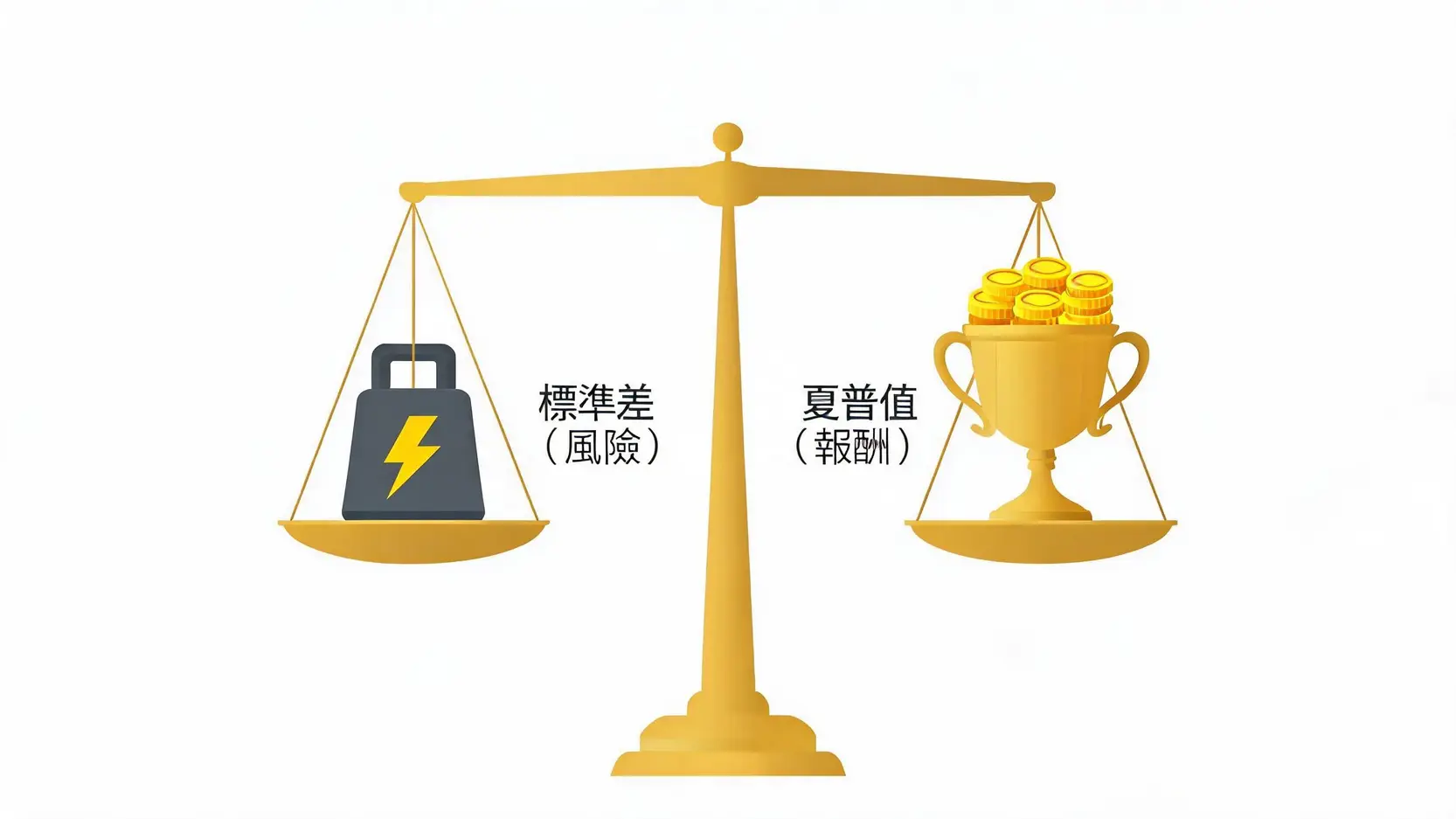 基金怎麼選?買基金好嗎?新手必看保守型基金推薦與基金定存比較指南 運用夏普值與標準差評估基金風險與報酬平衡的示意圖