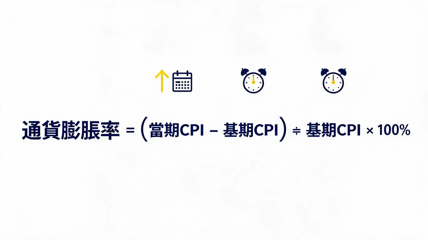 通貨膨脹率計算指南:3分鐘看懂物價指數計算公式與CPI 通貨膨脹率與CPI計算公式圖解
