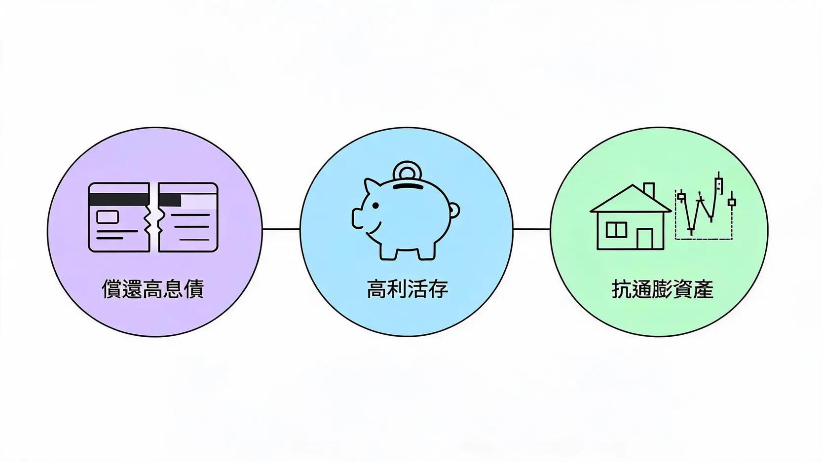 通貨膨脹解決方法全攻略:薪水族必看的4大抗通膨理財術 高利率環境下的債務管理與抗通膨資產配置策略