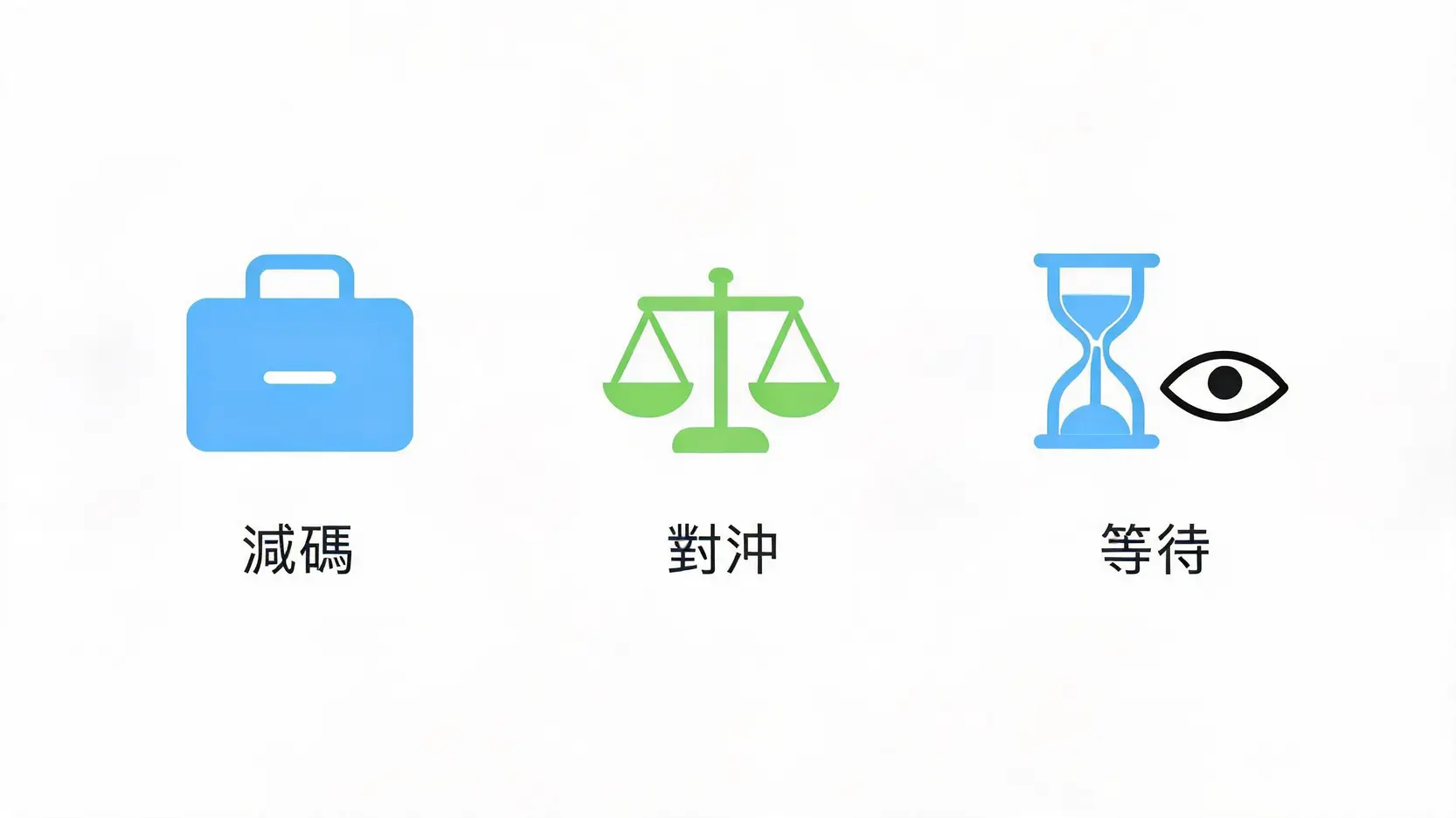 掌握美國CPI公布時間!2026通膨數據發布時刻與美股實戰策略 美國CPI數據公布前後的倉位控管與風險防範策略示意圖