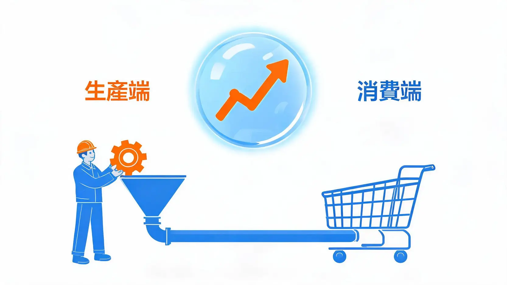 PPI作為通膨水晶球預測物價走勢的示意圖