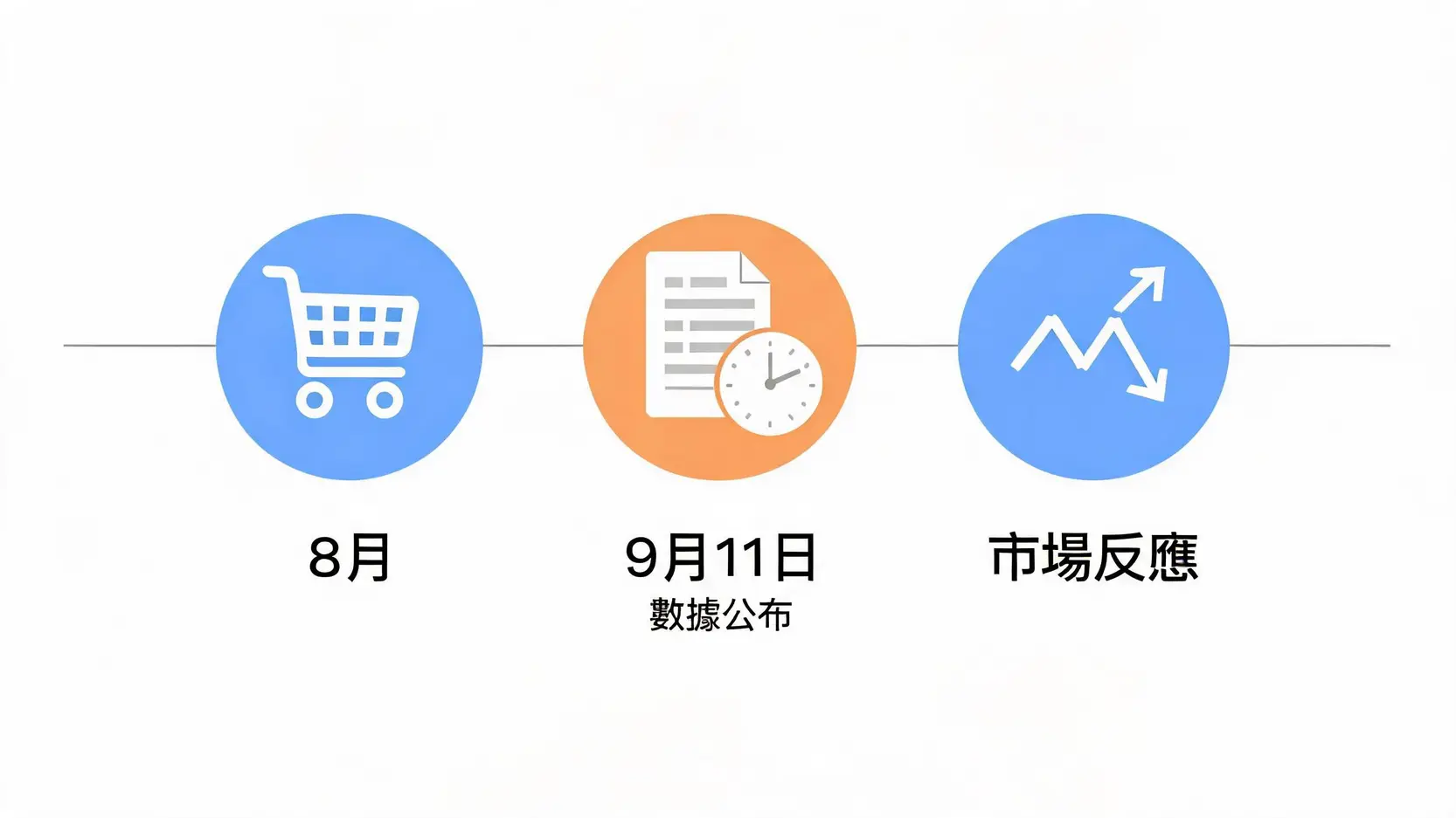 9月CPI數據發布時間軸與市場反應流程圖