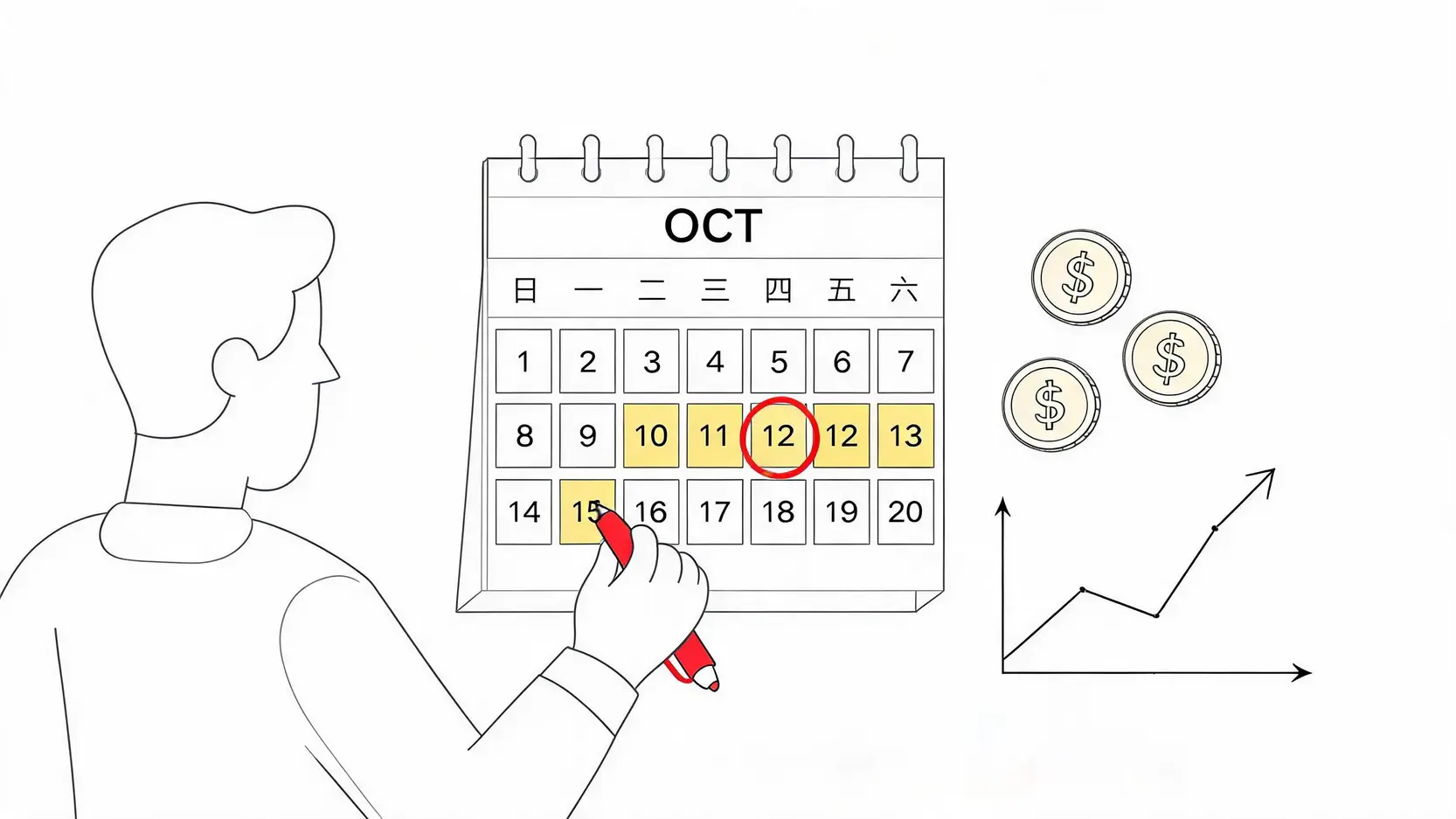 投資人在日曆上標記美國CPI公佈日期