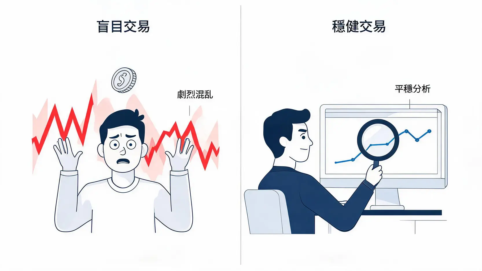 CPI公佈前後的盲目交易與穩健分析對比