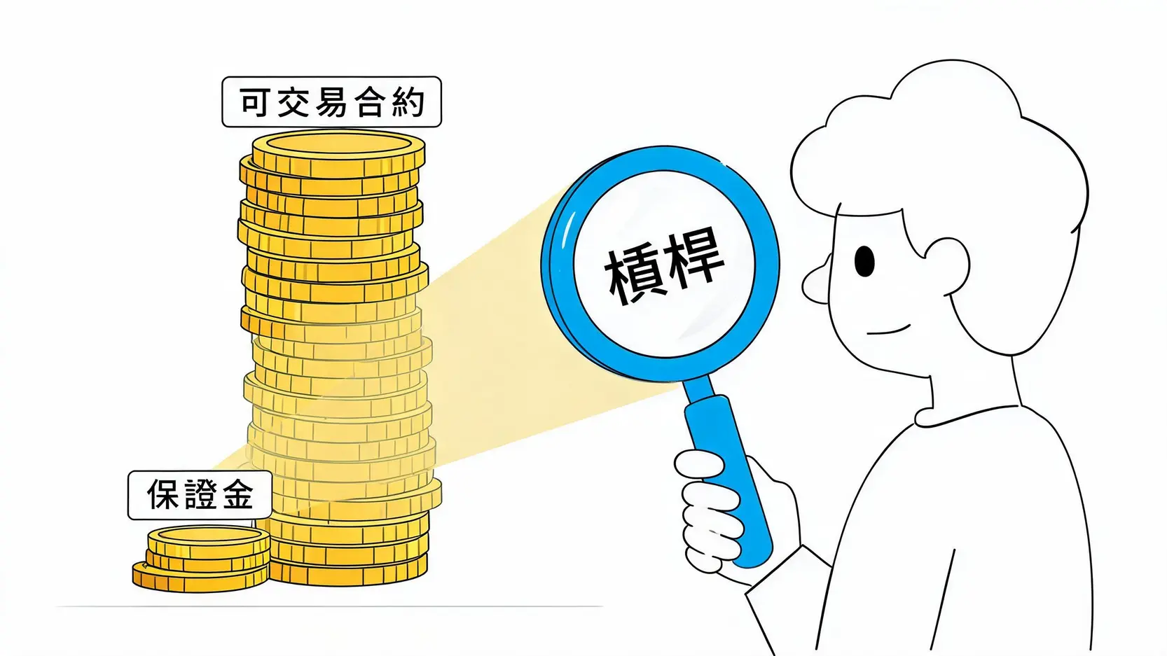 外匯交易新手指南|從0到1圖解教學:開戶、策略到風險控管 槓桿交易原理示意圖,一個放大鏡將小額保證金放大了數倍,變成了可交易的大額合約。