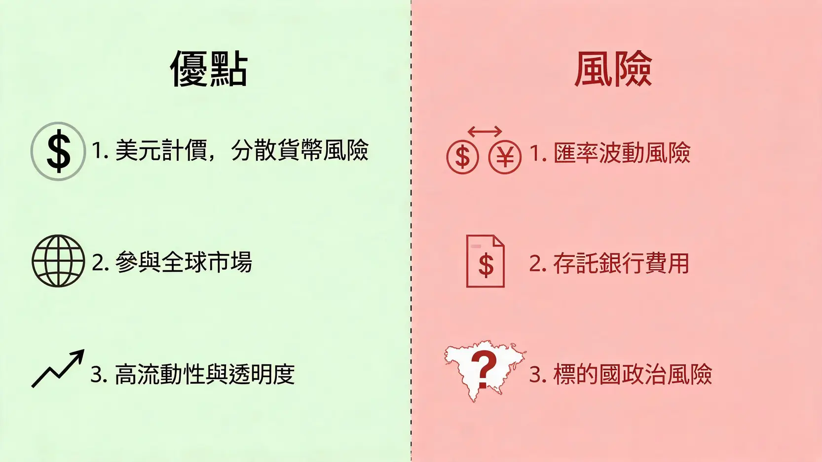 ADR是什麼?一篇看懂美國存託憑證,如何投資台積電ADR? 投資ADR的優點與風險對比圖,優點包括美元計價和全球市場參與,風險包括匯率風險和存託費用。