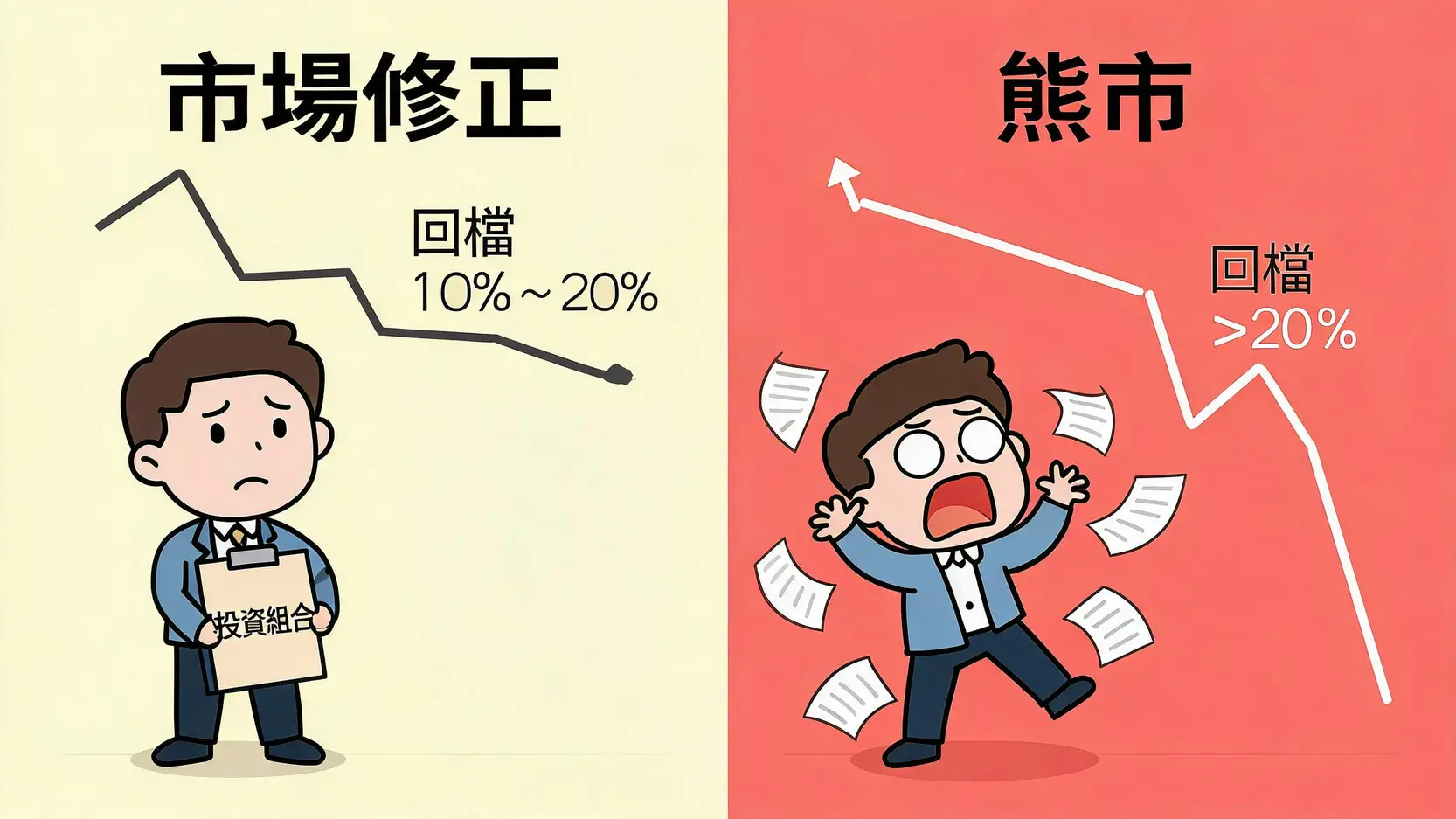 熊市來了怎麼辦?一文看懂熊市定義、成因與4大投資生存法則 市場修正與熊市的關鍵差異對比圖,顯示了跌幅、持續時間和投資者情緒的不同。