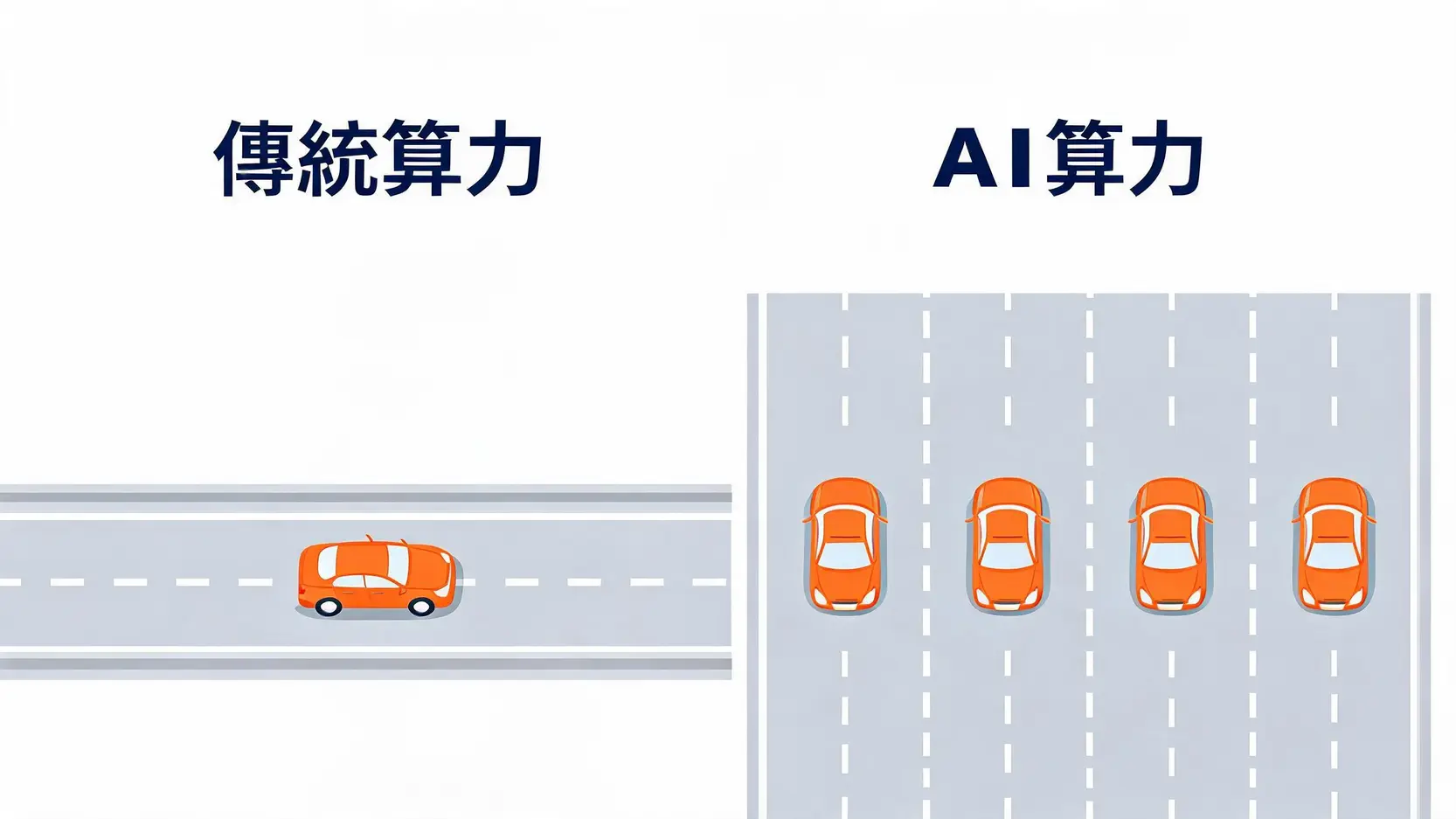 台灣AI算力全面解析:基礎建設現況與企業應用全攻略 傳統算力與AI算力的核心差異對比圖