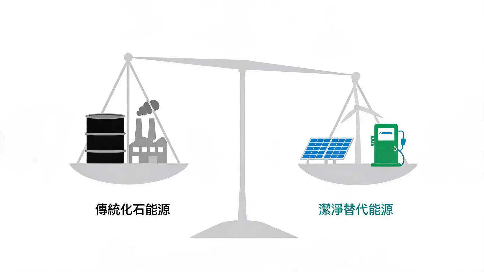 布蘭特原油價格漲不停?揭秘影響BrentCrude的5大關鍵因素 一張概念圖顯示潔淨替代能源的發展正在對傳統的石油需求構成長期壓力。