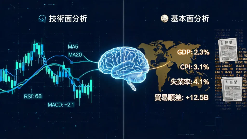 Forex外匯交易:基本面vs.技術面分析?高手策略與優缺點比較 Forex外匯交易:基本面vs.技術面分析?高手策略與優缺點比較