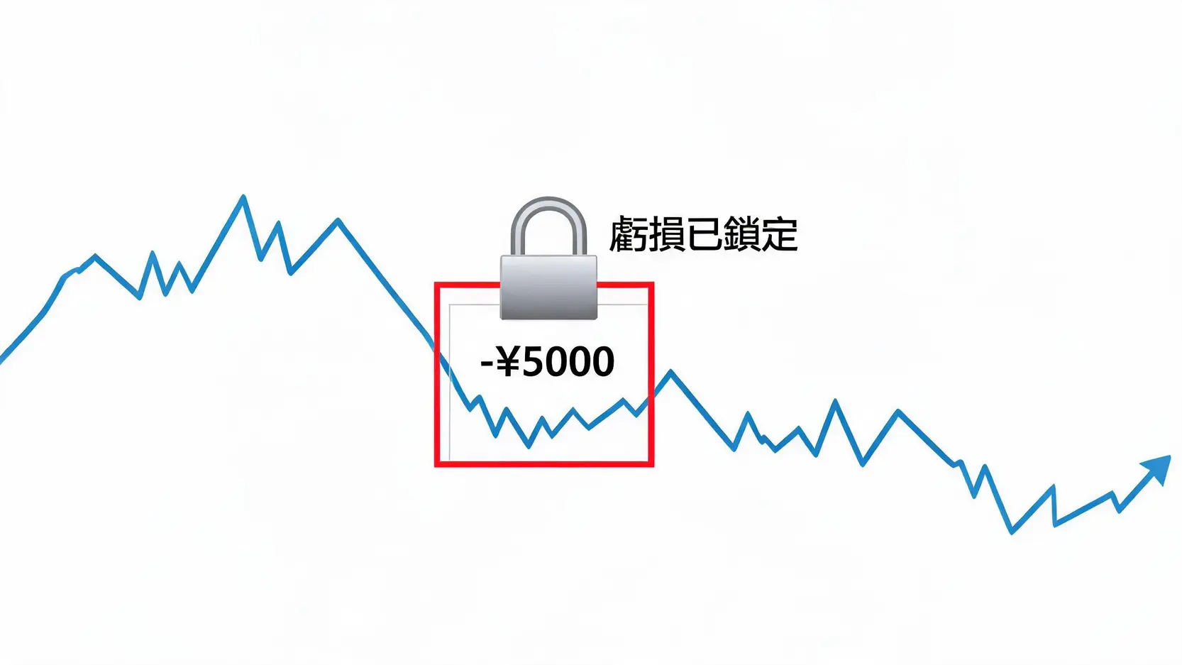 Force Open強制開倉是什麼?對鎖交易必懂的下單技巧 一張概念示意圖,描繪了一個處於虧損狀態的帳戶淨值被一個大鎖頭鎖住,象徵著對鎖策略暫時凍結了浮動虧損。