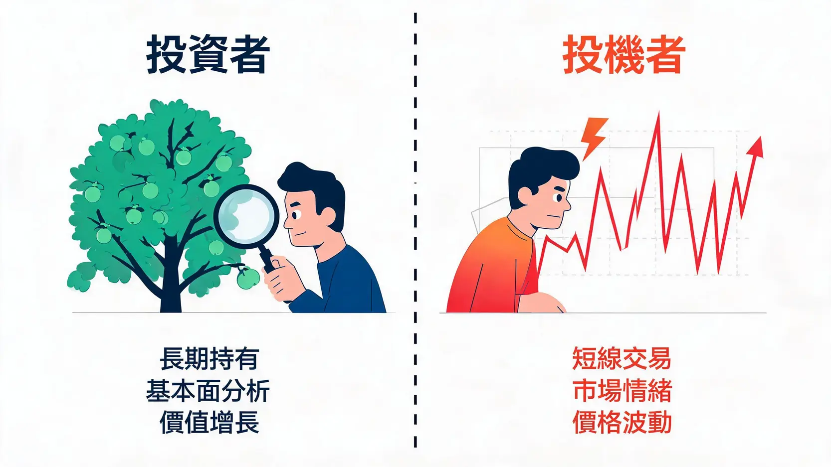 你是投資者(Investor)還是投機者?一文看懂兩者關鍵區別與成功心法 投資者與投機者的核心差異對比圖,投資者專注於企業基本面與長期價值,投機者關注市場短期價格波動。