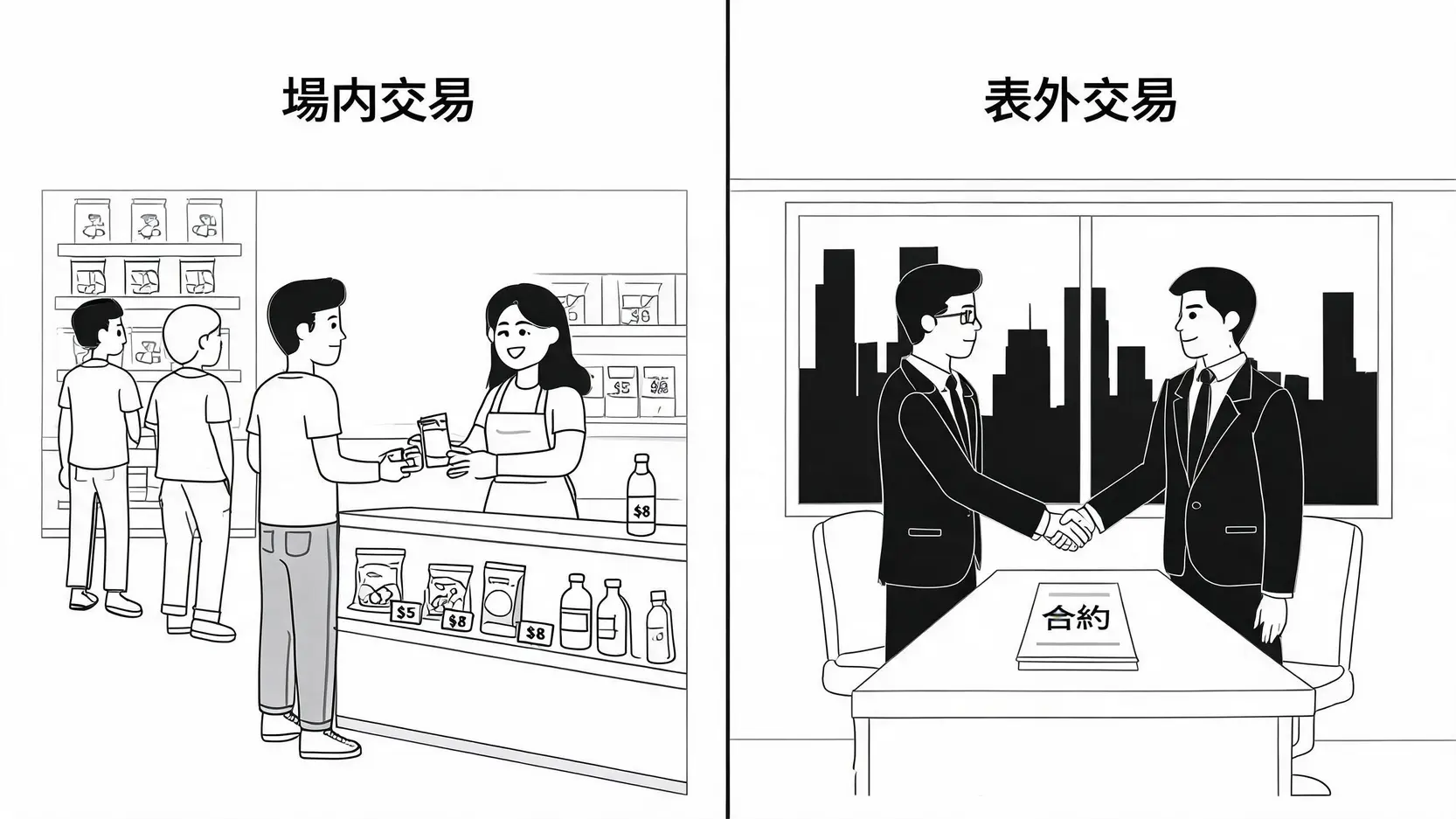 場內交易vs.表外交易(Off-Book)差在哪?關鍵差異、優缺點一篇看懂 場內交易與表外交易的對比圖:左邊是公開透明的百貨專櫃,右邊是私下協商的商務會議。