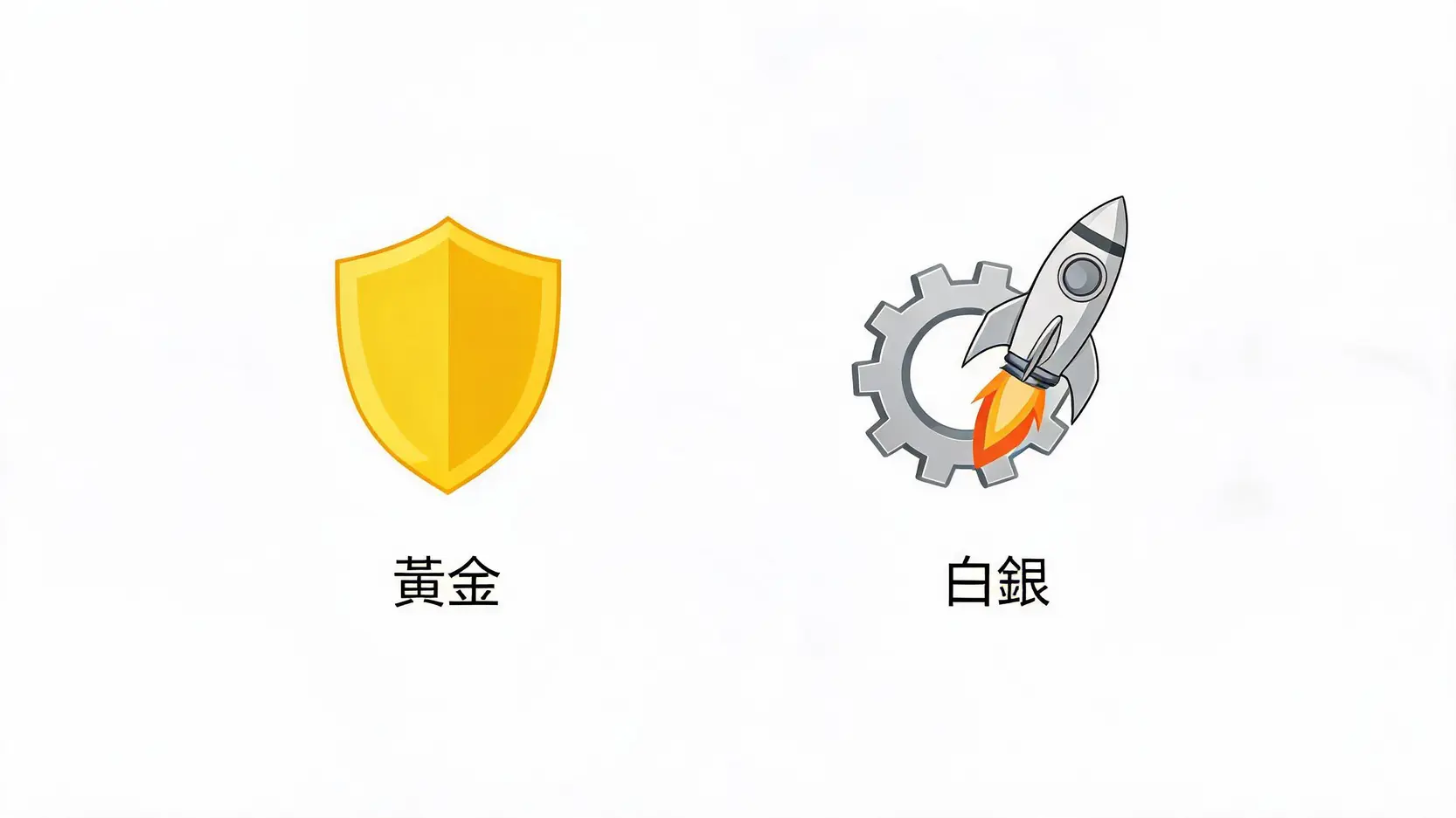 黃金vs.白銀:2026年哪個更值得買?從金銀比透視最佳入場時機 黃金與白銀投資屬性對比圖,顯示黃金的避險防守與白銀的工業高波動特徵