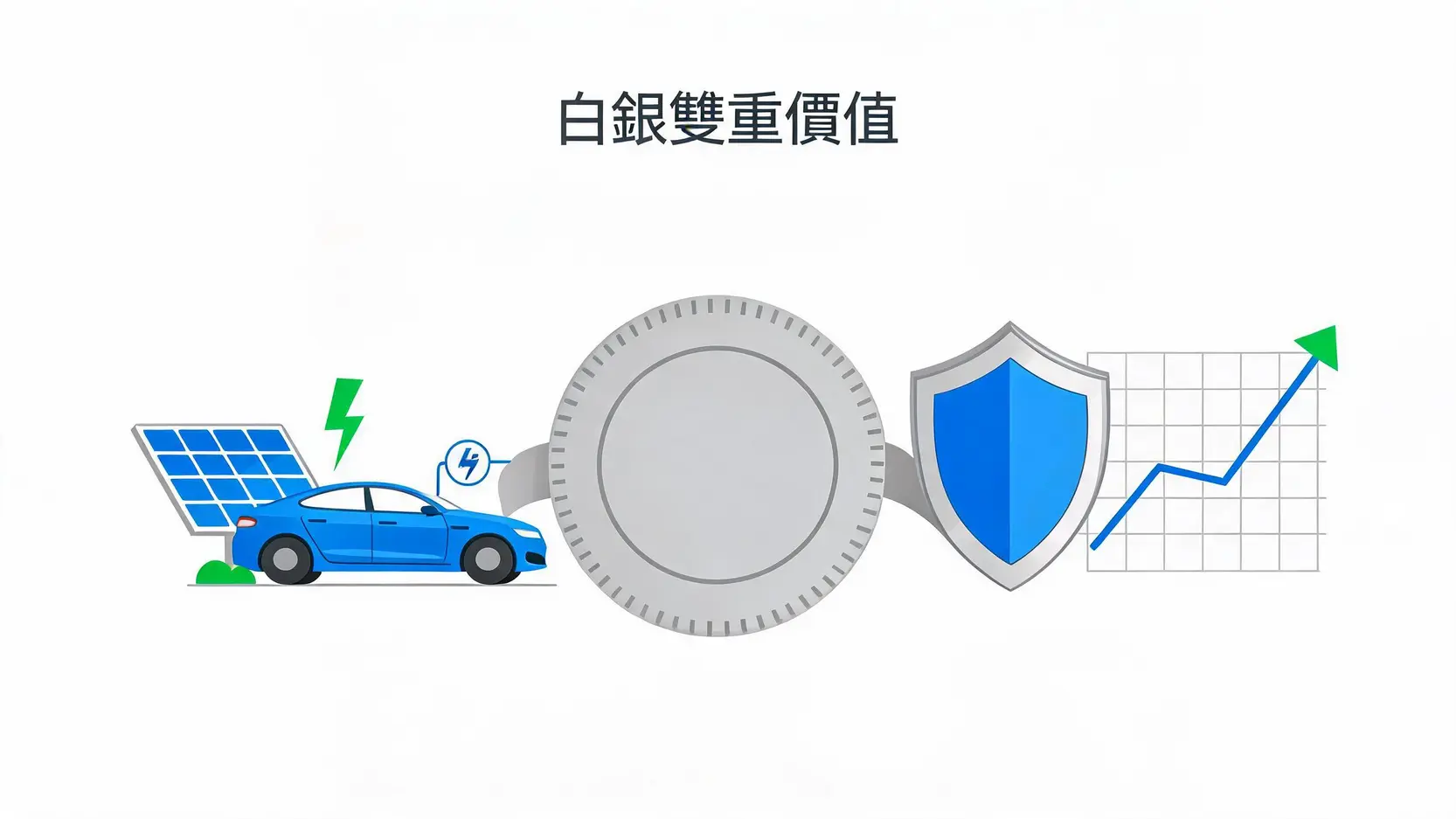 比黃金更刺激!2026白銀投資的4種方式與風險分析 (白銀存摺、ETF、實體) 白銀的工業需求與貨幣避險雙重價值示意圖