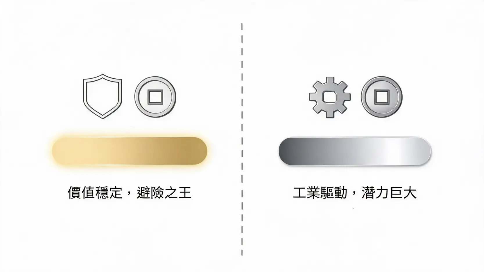 黃金與白銀核心屬性對比圖，展示了黃金的避險屬性和白銀的工業與貨幣雙重屬性。