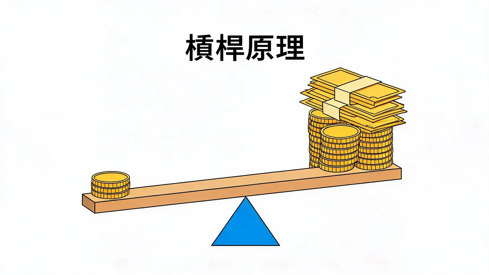 外匯保證金交易怎麼玩?2026槓桿計算與新手外匯操作教學 外匯保證金與傳統換匯的資金門檻對比與槓桿原理示意圖