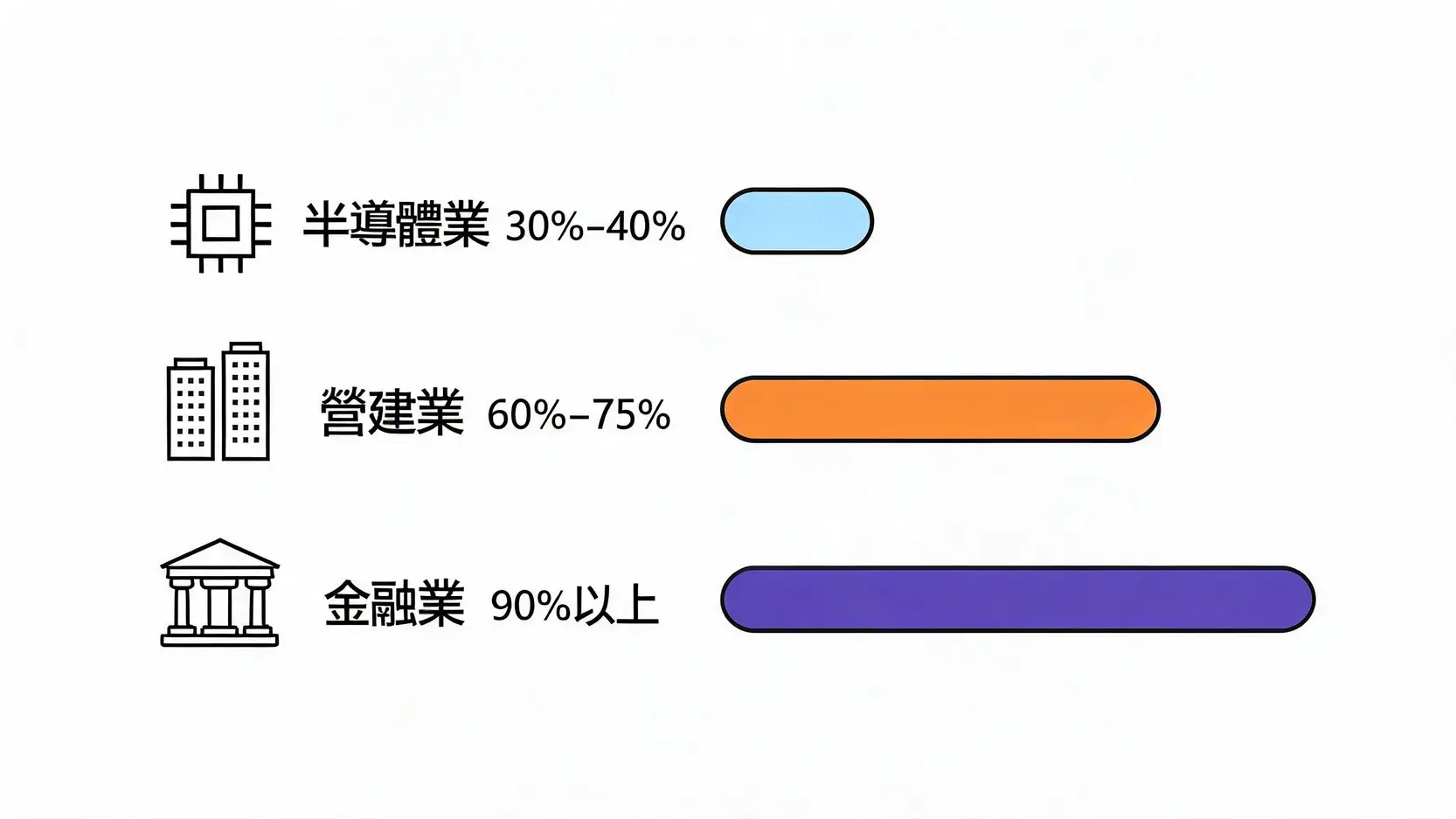 負債比率標準是多少?判斷企業財務健康的關鍵指標 不同產業的合理負債比率標準差異圖表