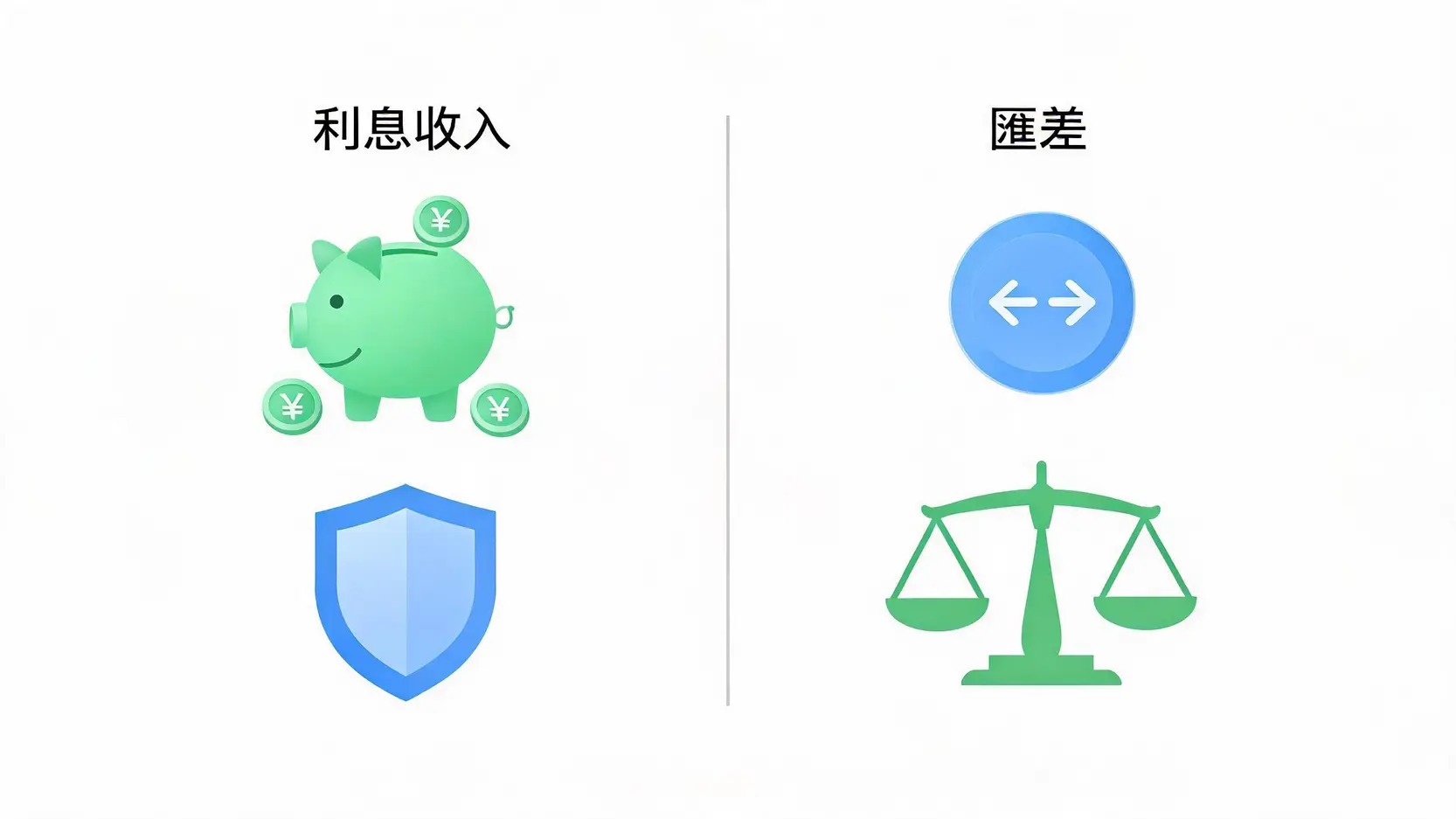 外匯理財必學:匯兌損益如何合法節稅?高階抵稅策略全解析 外匯投資兩大收益來源:利息所得與匯兌損益對比