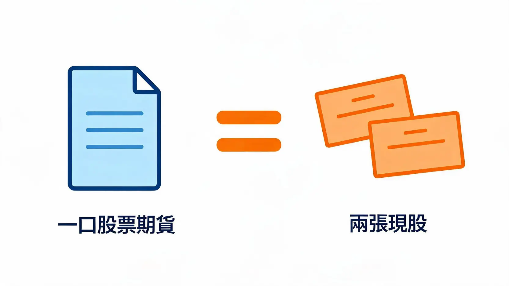 股票期貨是什麼?個股期貨優缺點與保證金計算教學 股票期貨合約與現股數量換算示意圖