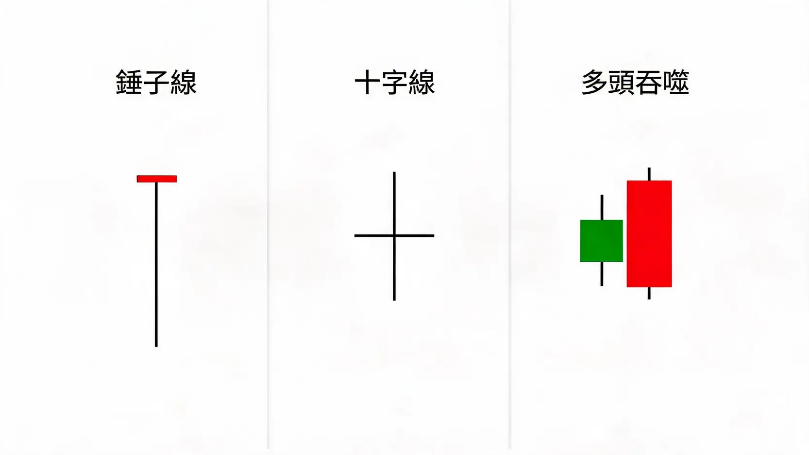 5分鐘看懂股票K棒!揪出隱藏在紅黑K線背後的主力動向 三種高勝率股票K線型態圖解:錘子線、十字線與多頭吞噬