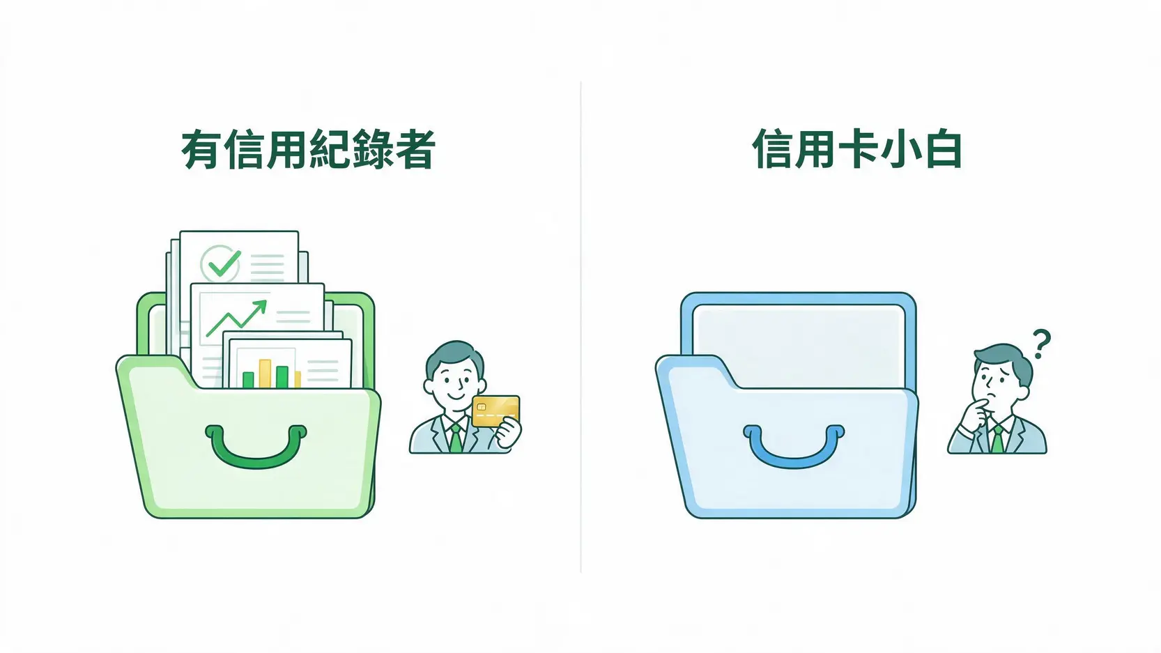 信用卡小白脫白攻略:5張超好過件神卡推薦,讓你第一次辦卡就上手! 一張對比圖,顯示有信用紀錄者和信用卡小白在銀行審核中的差別。