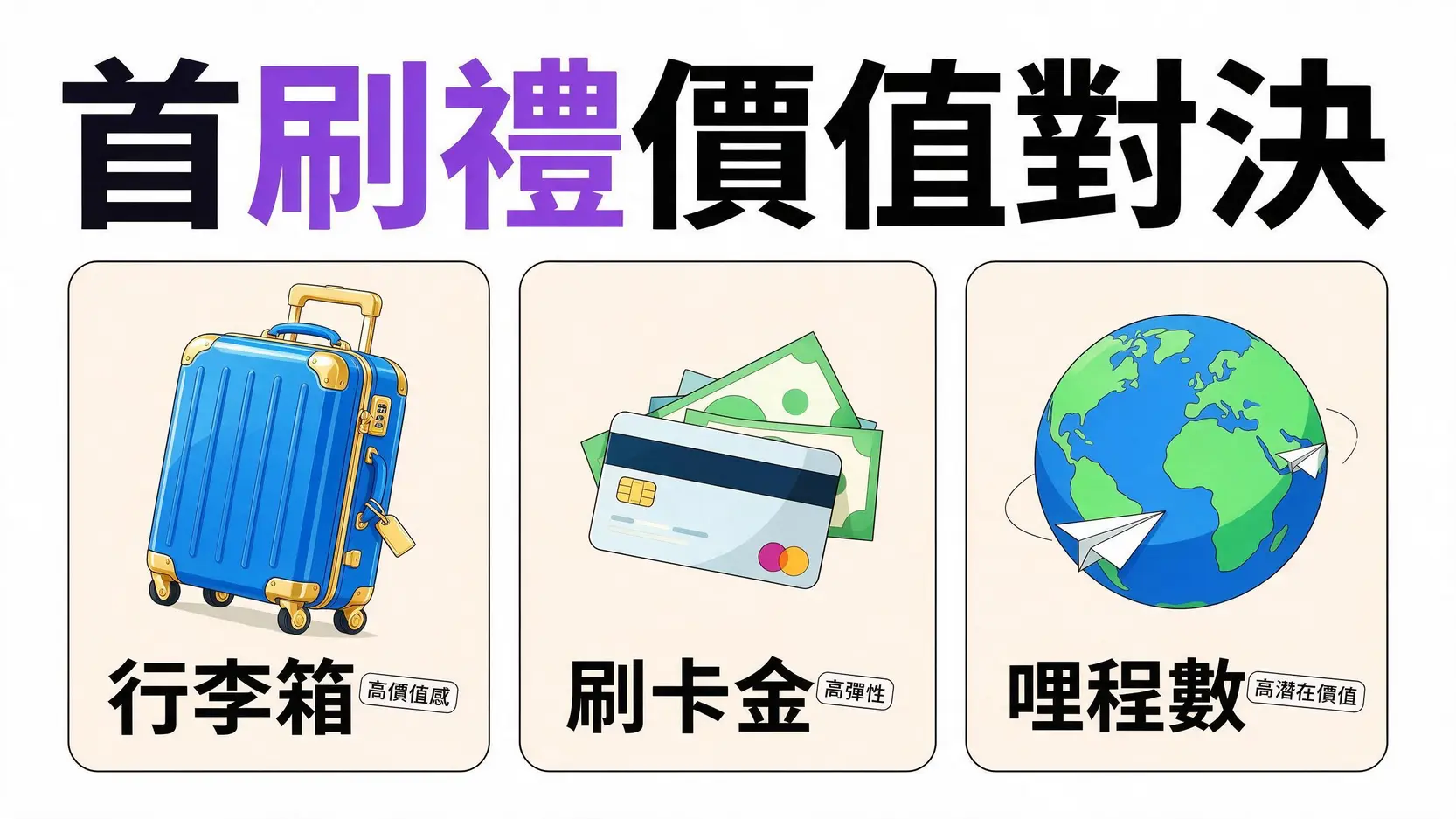 【2026下半年】辦哪張信用卡送行李箱?最新8家銀行首刷禮懶人包 首刷禮三種選擇比較圖:行李箱、刷卡金與哩程數的優缺點分析。